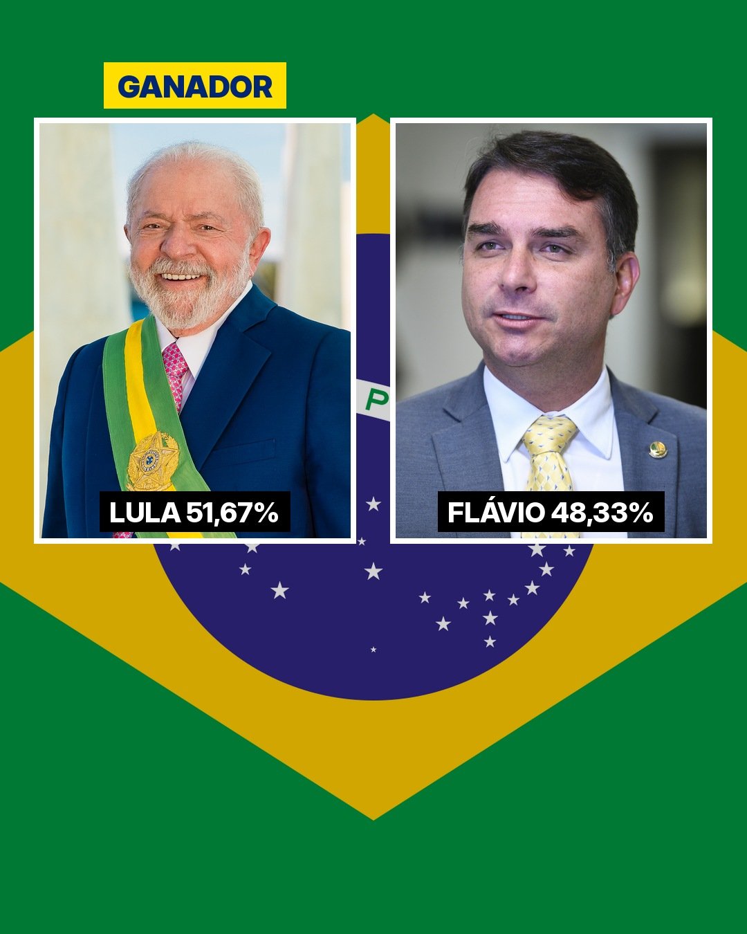 LULA GANA LA SEGUNDA VUELTA EN BRASIL Y SE CONVIERTE EN EL PRIMER PRESIDENTE ELEGIDO PARA UN CUARTO MANDATO: SUMA EL 51,67% CON EL 93,15% ESCRUTADO